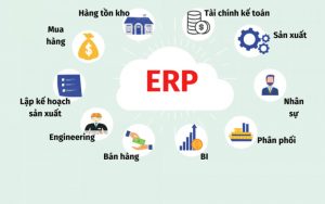 Lợi ích mà ERP mang lại cho doanh nghiệp